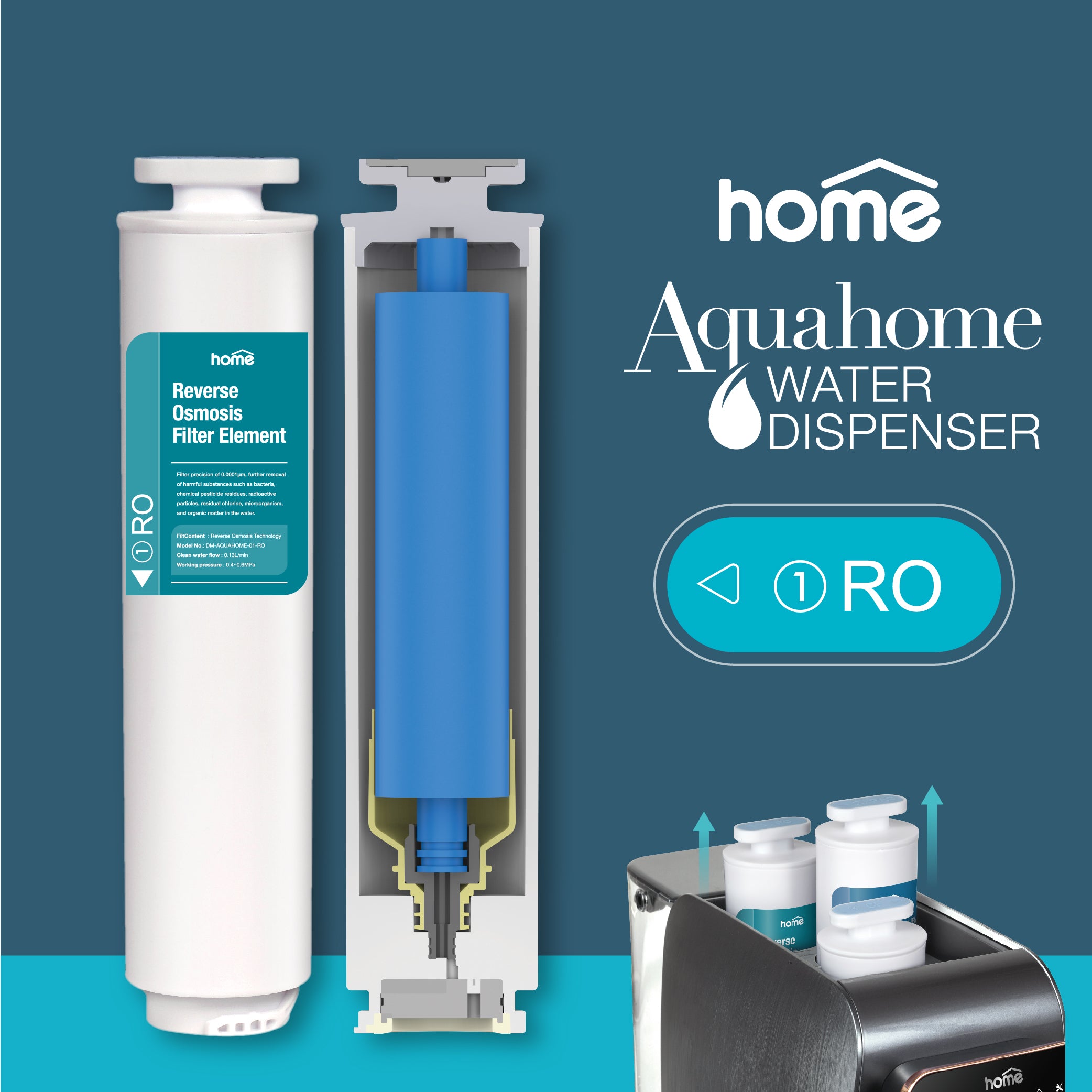 Aquahome RO 反滲透淨化濾芯 (只適用於Aquahome淨飲水機)